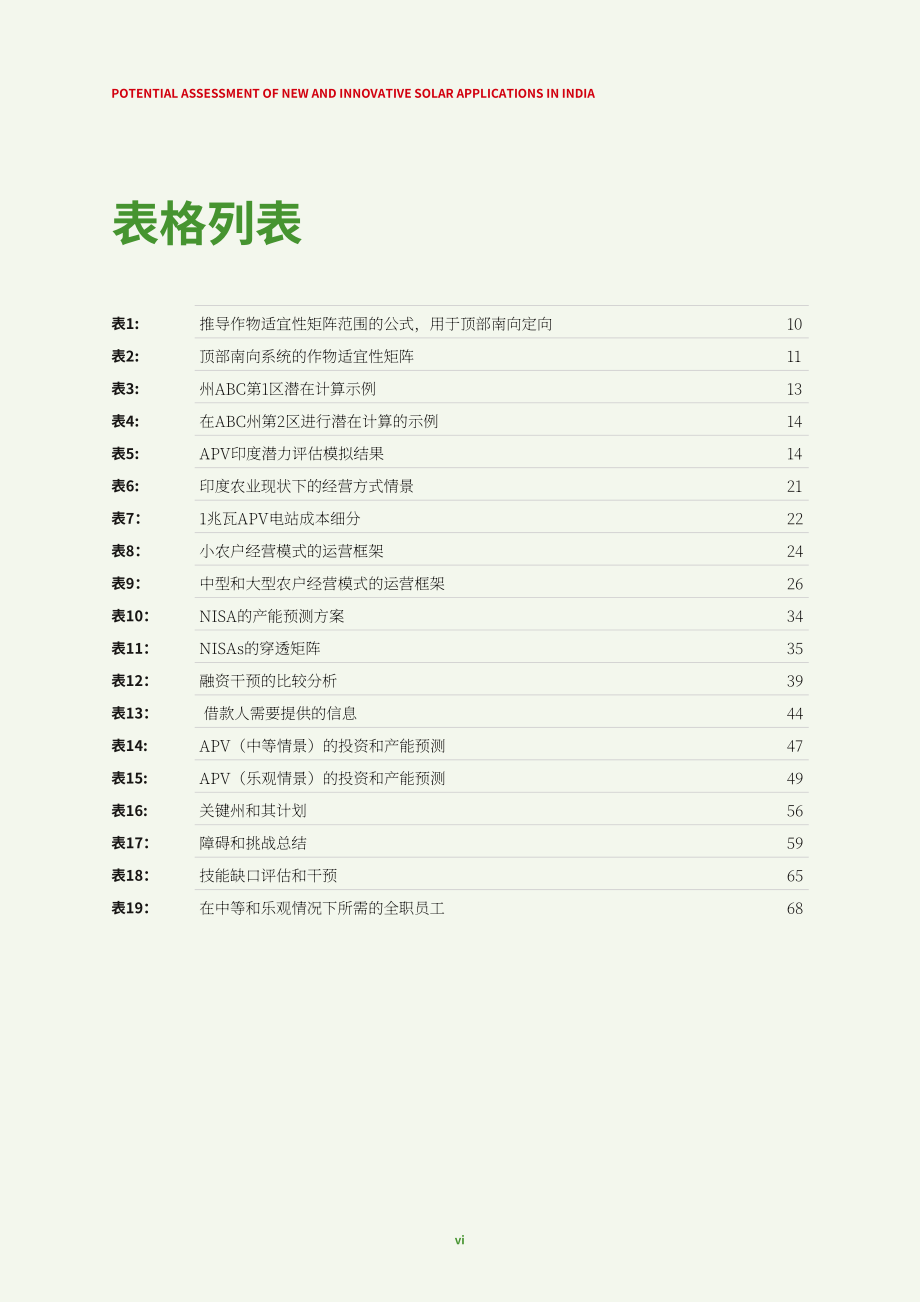 安永：2024年印度农光互补研究报告-潜力评估、多样商业模式、实施策略、技术细节、政策支持、市场动态、财务考量以及所需技能集（英文版）（108页）.pdf_第14页