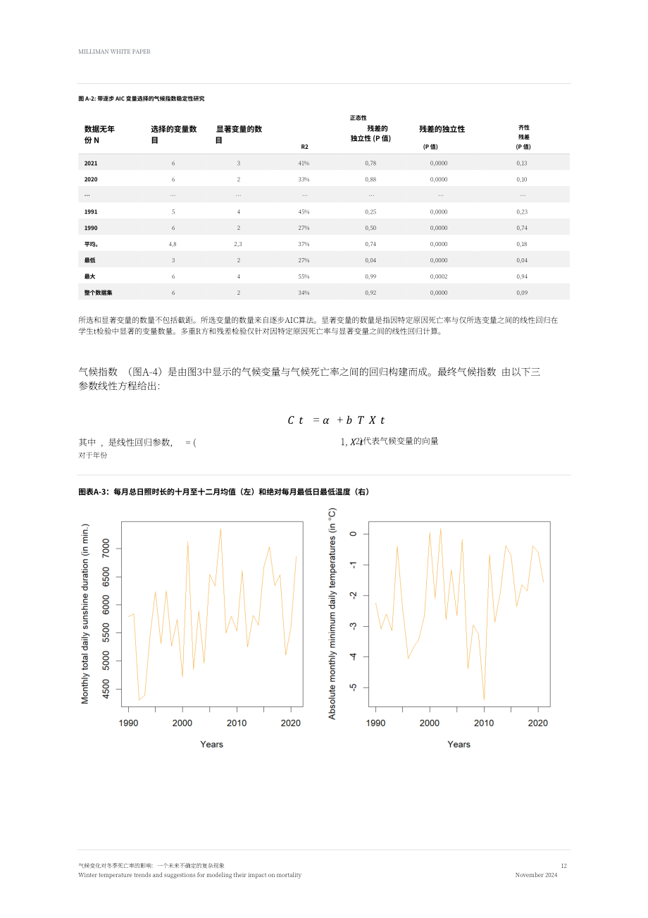 Milliman：2024气候变化对冬季死亡率的影响研究报告：未来趋势的不确定性与冬季气温对死亡率影响的模型构建建议（英文版）（17页）.pdf_第12页