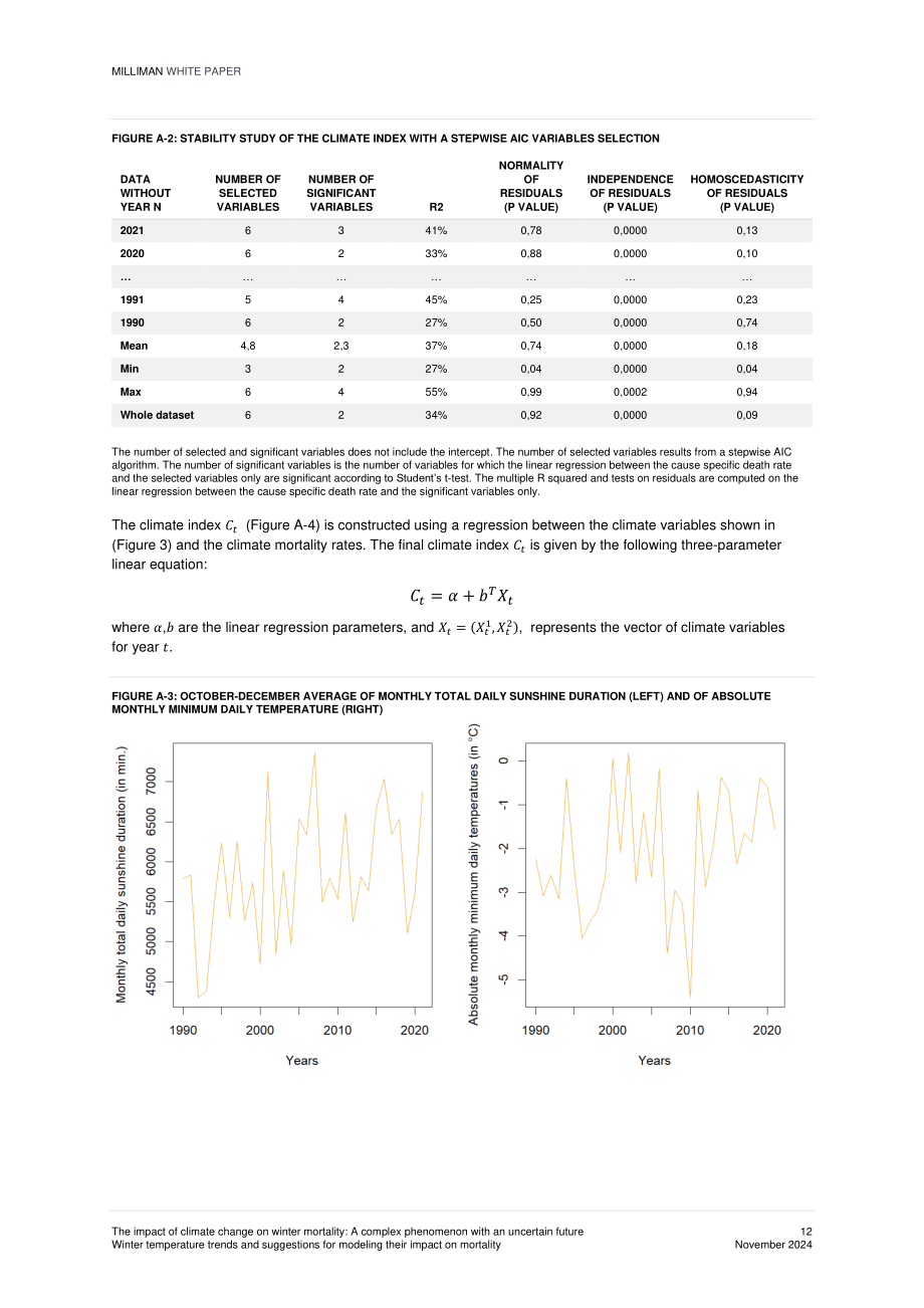 Milliman：2024气候变化对冬季死亡率的影响研究报告：未来趋势的不确定性与冬季气温对死亡率影响的模型构建建议（英文版）（17页）.pdf_第12页