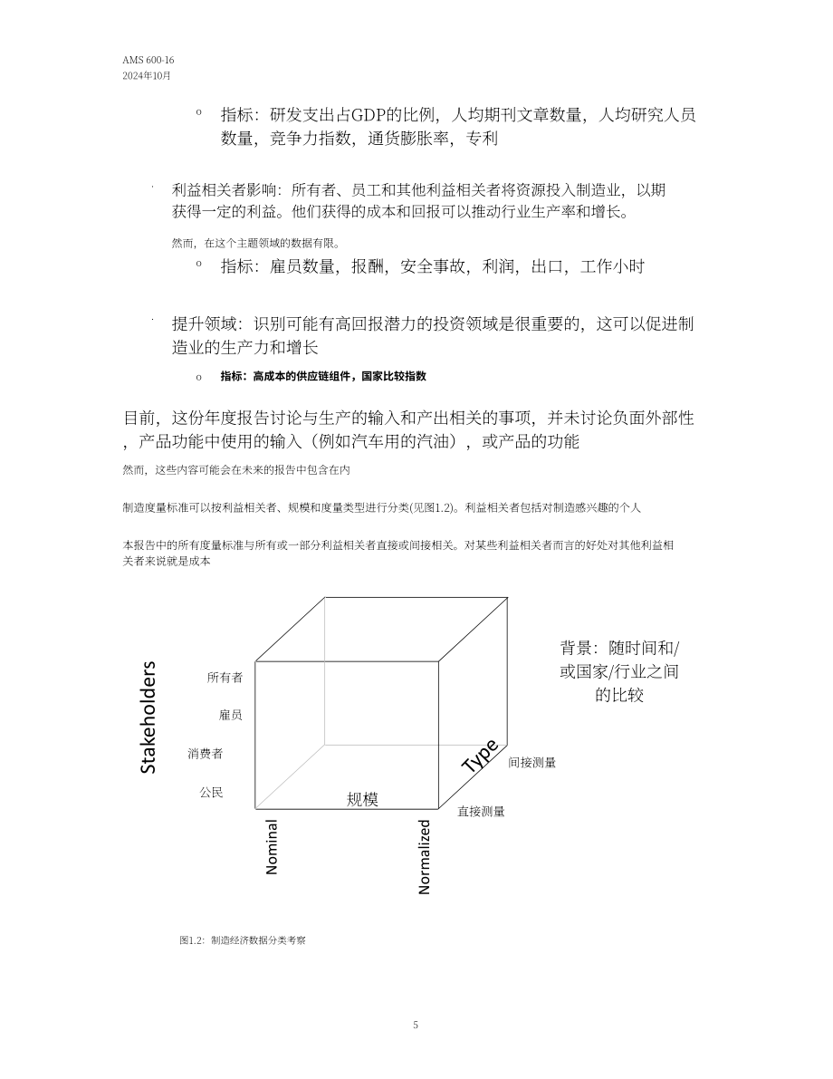 美国国家标准技术研究院（NIST）：2024年度美国制造业统计数据报告（英文版）（68页）.pdf_第12页
