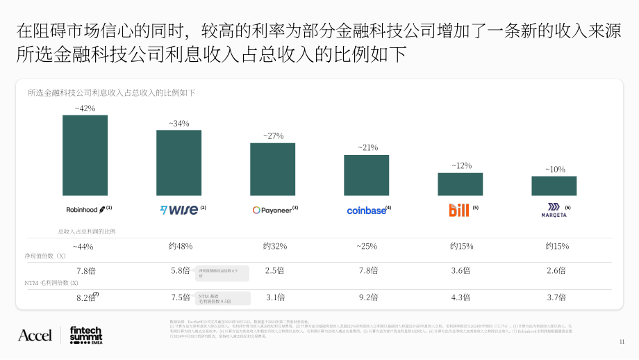 Accel & Qatalyst：2024金融科技前景展望报告：金融科技格局& Accel金融科技50强（英文版）（40页）.pdf_第11页
