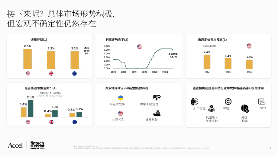 Accel & Qatalyst：2024金融科技前景展望报告：金融科技格局& Accel金融科技50强（英文版）（40页）.pdf_第7页