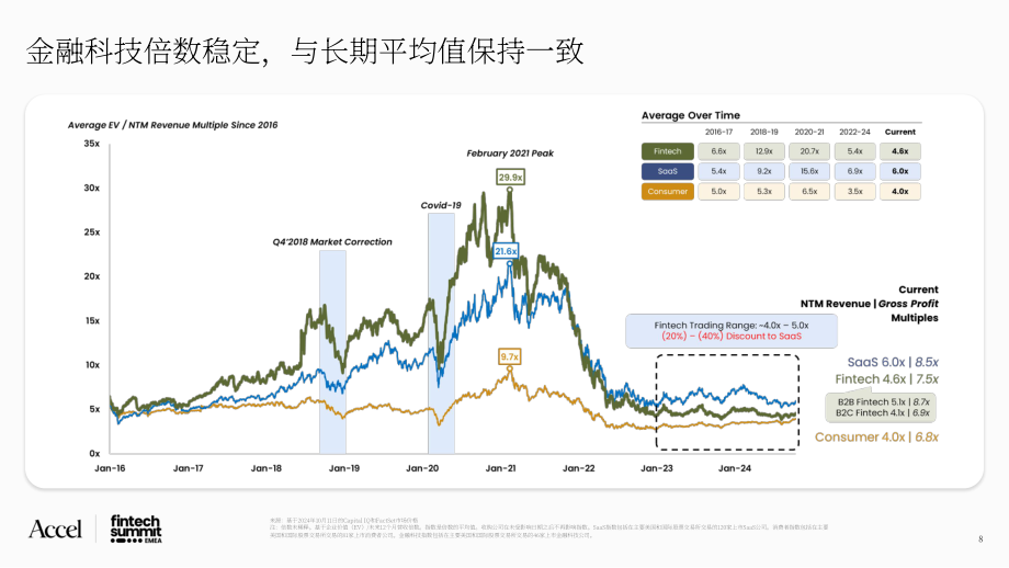 Accel & Qatalyst：2024金融科技前景展望报告：金融科技格局& Accel金融科技50强（英文版）（40页）.pdf_第8页