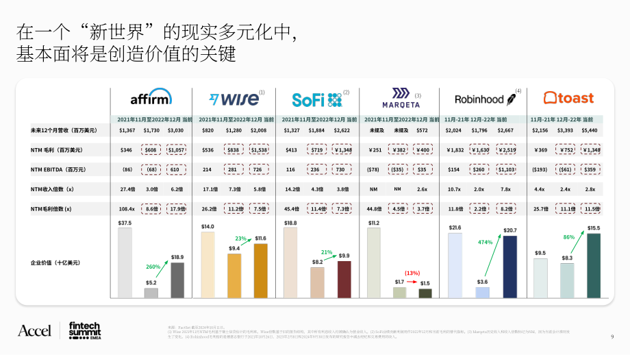 Accel & Qatalyst：2024金融科技前景展望报告：金融科技格局& Accel金融科技50强（英文版）（40页）.pdf_第9页