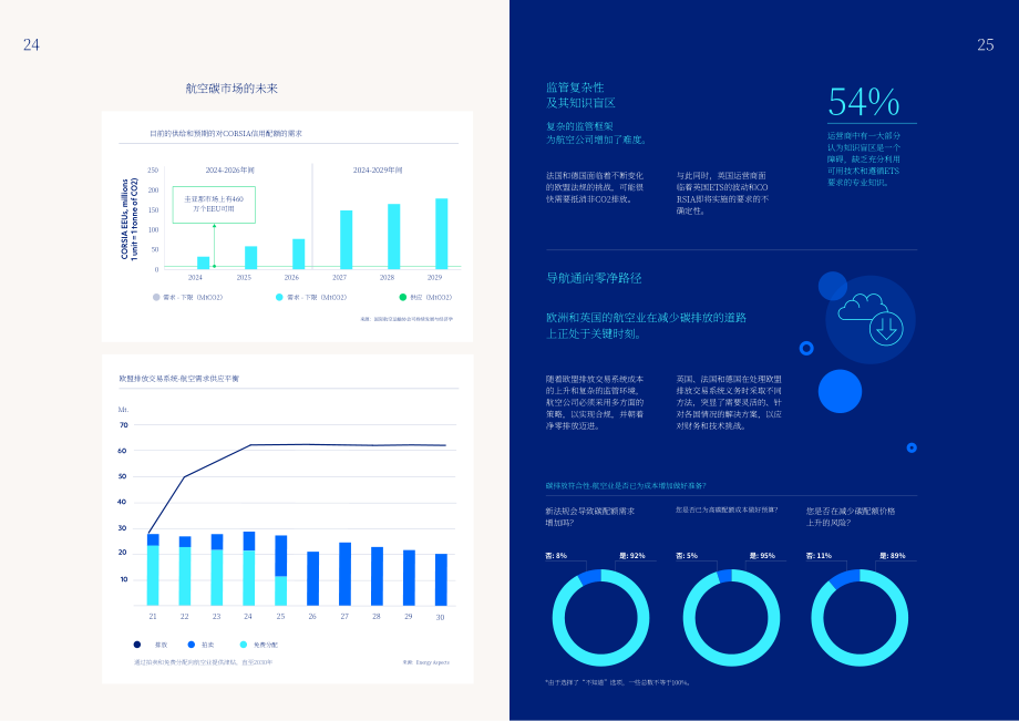 CFP Energy：2024脱碳未来：驾驭ETS改革和净零解决方案（英文版）（35页）.pdf_第13页