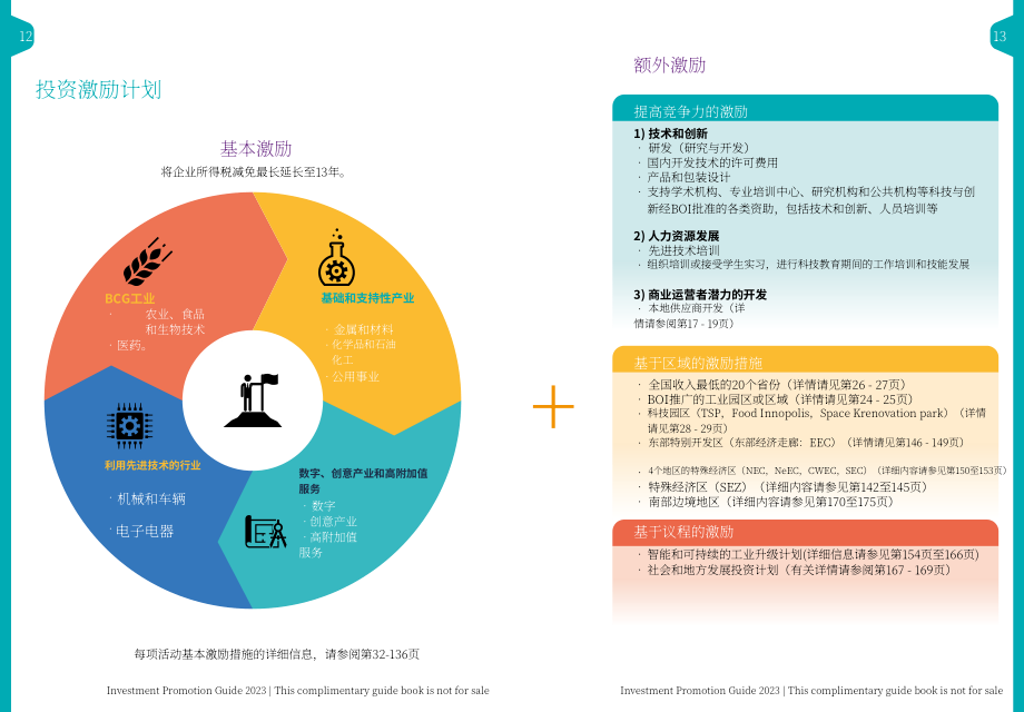 泰国投资促进委员会（BOI）：2023年泰国投资促进指南（英文版）（175页）.pdf_第12页