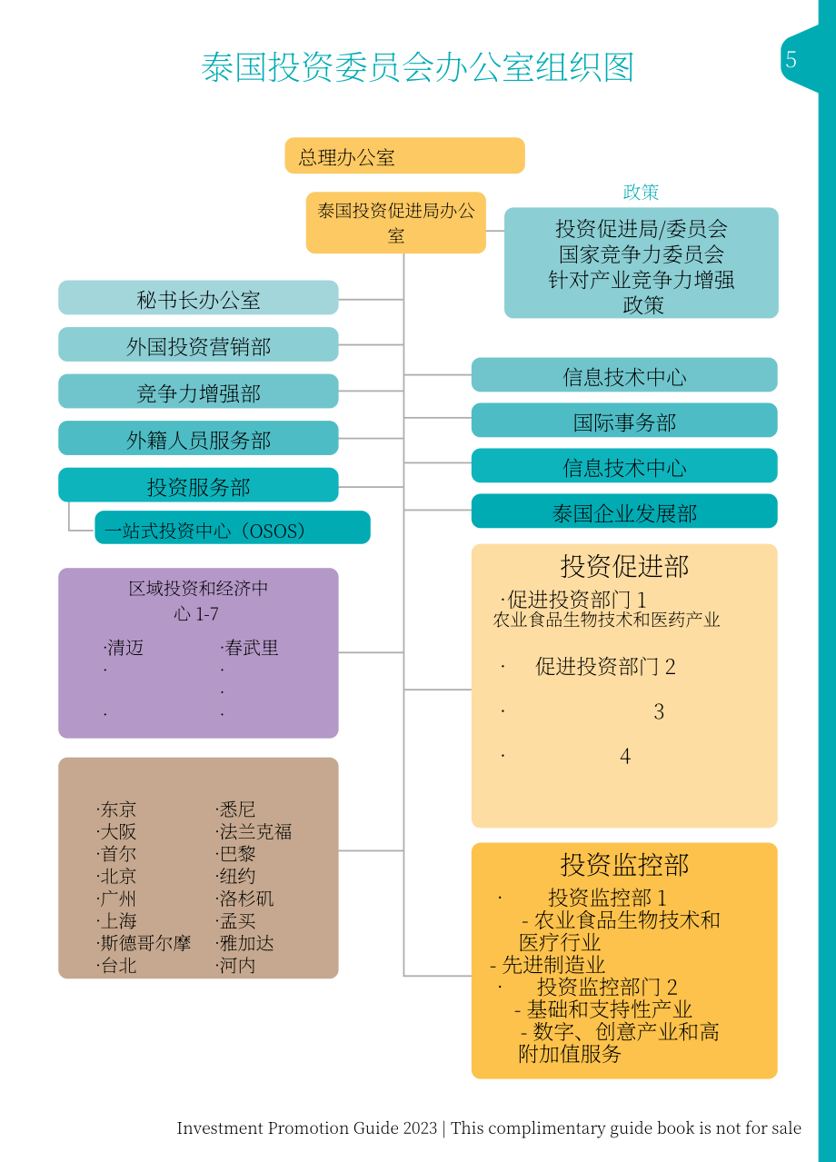 泰国投资促进委员会（BOI）：2023年泰国投资促进指南（英文版）（175页）.pdf_第5页
