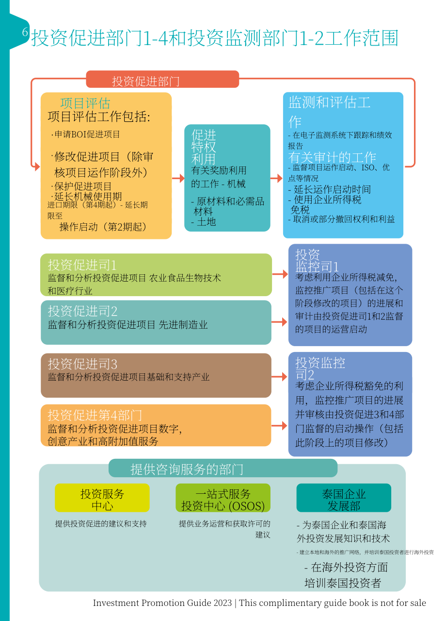 泰国投资促进委员会（BOI）：2023年泰国投资促进指南（英文版）（175页）.pdf_第6页