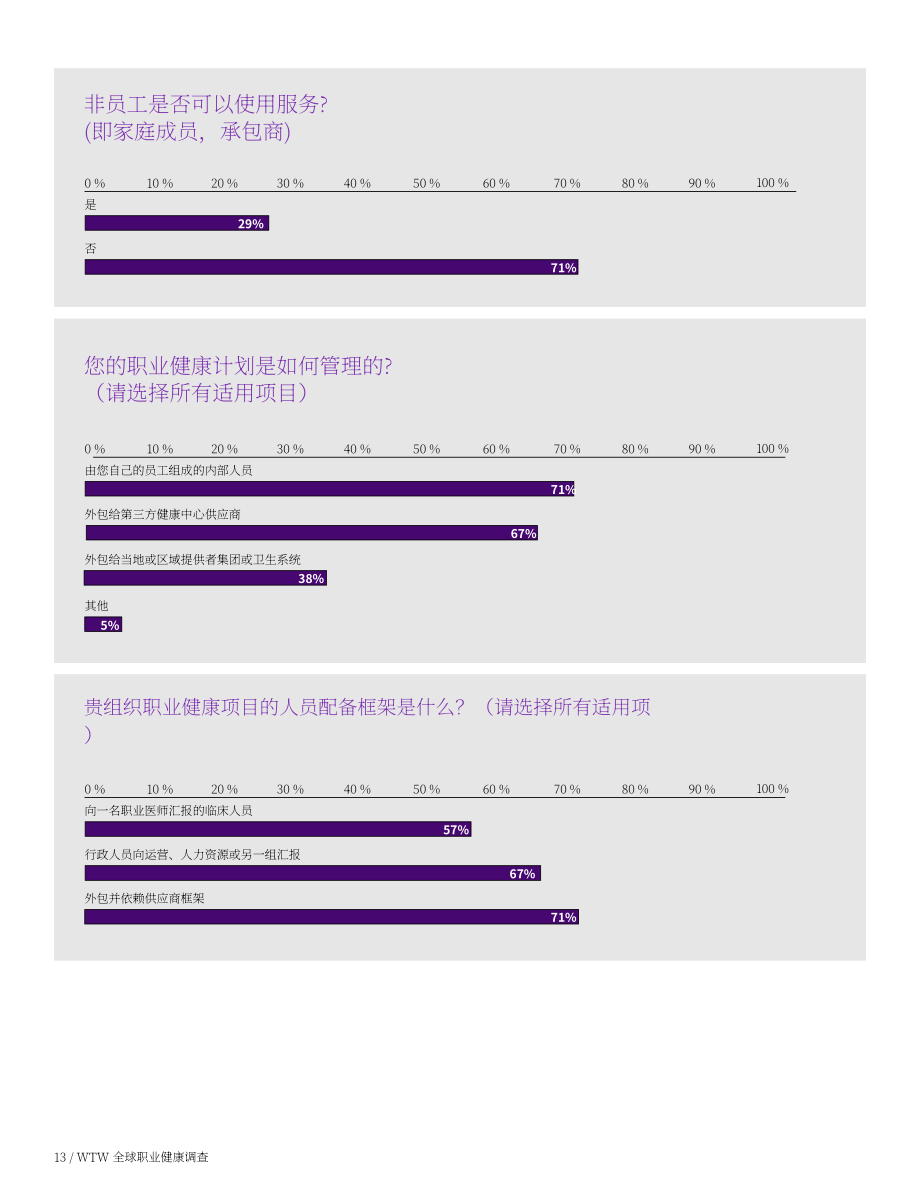 韦莱韬悦：2024年职业健康调研报告：现状、影响因素与策略分析（英文版）（22页）.pdf_第13页
