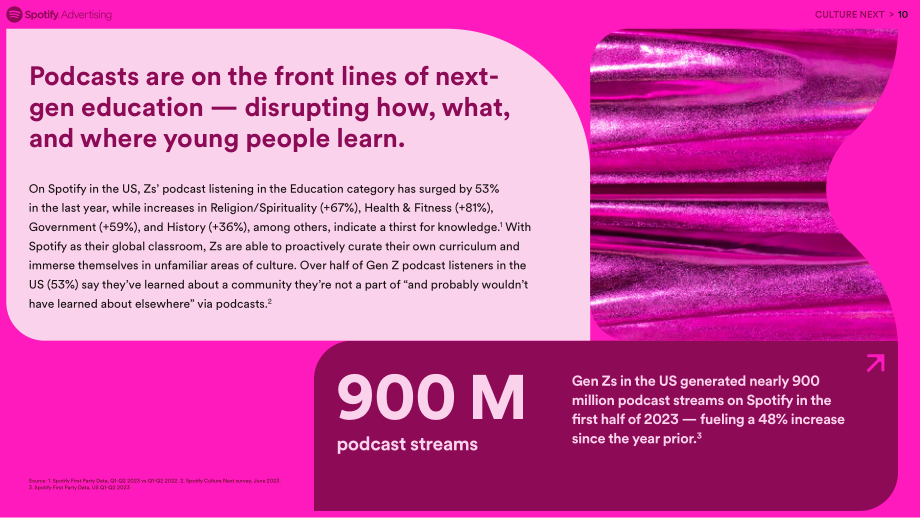 Spotify：2023年文化潮流：Z世代热门趋势报告（英文版）（19页）.pdf_第10页