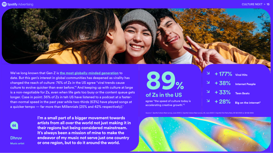 Spotify：2023年文化潮流：Z世代热门趋势报告（英文版）（19页）.pdf_第15页