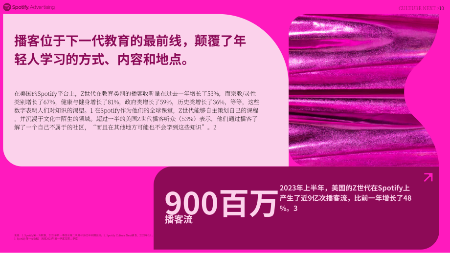 Spotify：2023年文化潮流：Z世代热门趋势报告（英文版）（19页）.pdf_第10页