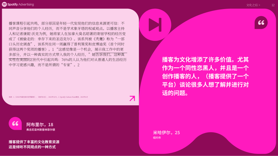 Spotify：2023年文化潮流：Z世代热门趋势报告（英文版）（19页）.pdf_第12页