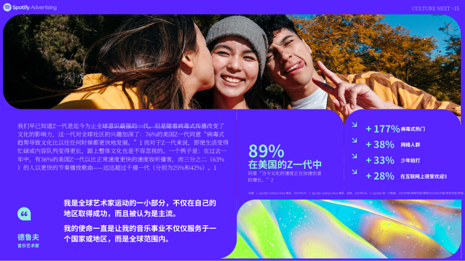 Spotify：2023年文化潮流：Z世代热门趋势报告（英文版）（19页）.pdf_第15页