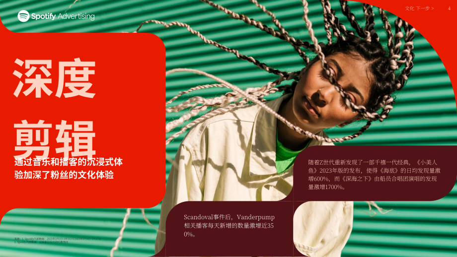 Spotify：2023年文化潮流：Z世代热门趋势报告（英文版）（19页）.pdf_第4页