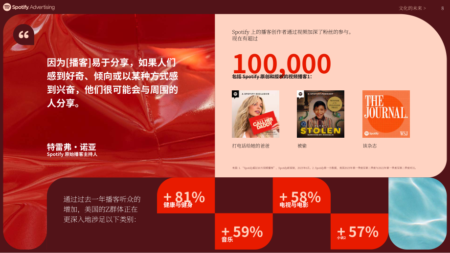 Spotify：2023年文化潮流：Z世代热门趋势报告（英文版）（19页）.pdf_第8页