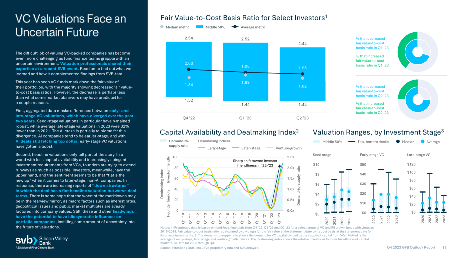 硅谷银行（SVB）：2023年第四季度全球基金业银行展望报告（英文版）（21页）.pdf_第13页