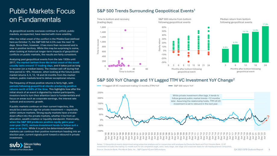 硅谷银行（SVB）：2023年第四季度全球基金业银行展望报告（英文版）（21页）.pdf_第8页