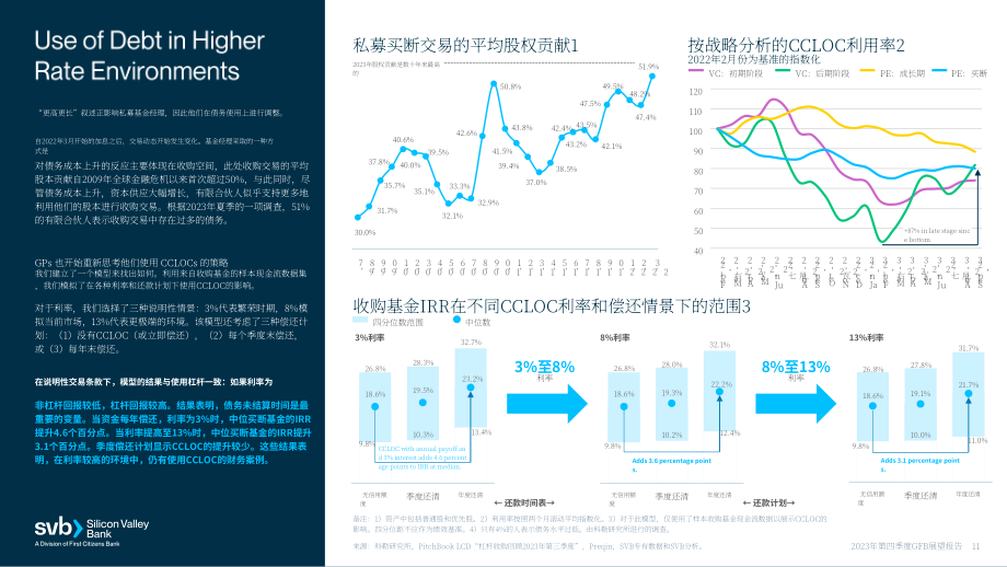 硅谷银行（SVB）：2023年第四季度全球基金业银行展望报告（英文版）（21页）.pdf_第11页