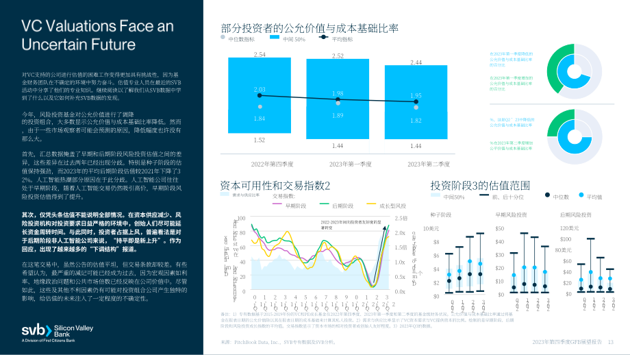硅谷银行（SVB）：2023年第四季度全球基金业银行展望报告（英文版）（21页）.pdf_第13页