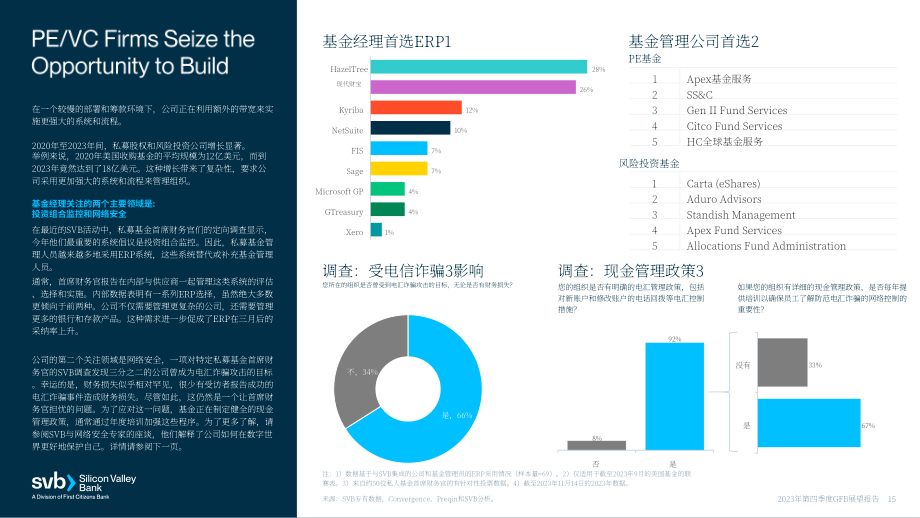 硅谷银行（SVB）：2023年第四季度全球基金业银行展望报告（英文版）（21页）.pdf_第15页