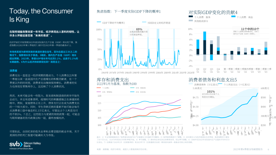 硅谷银行（SVB）：2023年第四季度全球基金业银行展望报告（英文版）（21页）.pdf_第6页