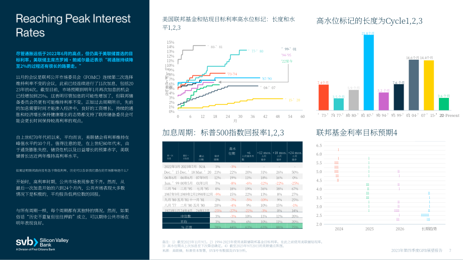 硅谷银行（SVB）：2023年第四季度全球基金业银行展望报告（英文版）（21页）.pdf_第7页