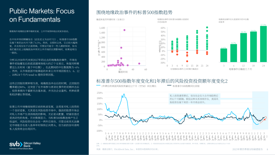 硅谷银行（SVB）：2023年第四季度全球基金业银行展望报告（英文版）（21页）.pdf_第8页