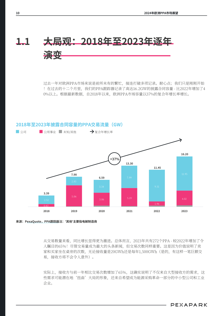 Pexapark： 2024年欧洲购电协议市场展望报告（英文版）（56页）.pdf_第10页