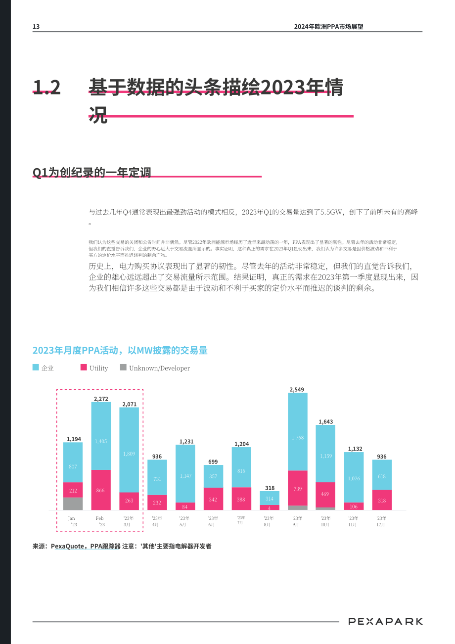 Pexapark： 2024年欧洲购电协议市场展望报告（英文版）（56页）.pdf_第13页