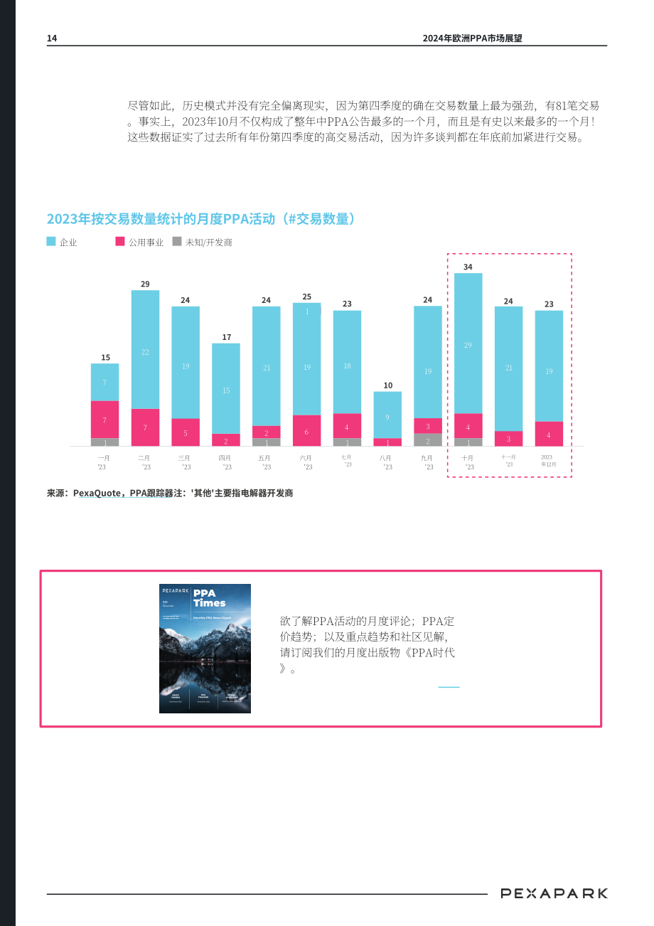 Pexapark： 2024年欧洲购电协议市场展望报告（英文版）（56页）.pdf_第14页