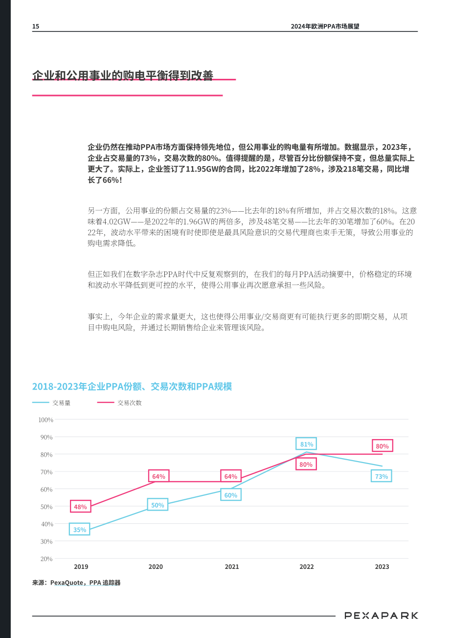 Pexapark： 2024年欧洲购电协议市场展望报告（英文版）（56页）.pdf_第15页