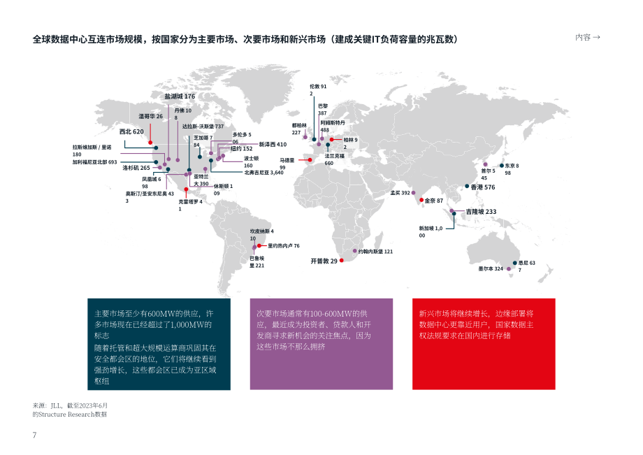 仲量联行（JLL）：2024年全球数据中心展望报告（英文版）（24页）.pdf_第7页