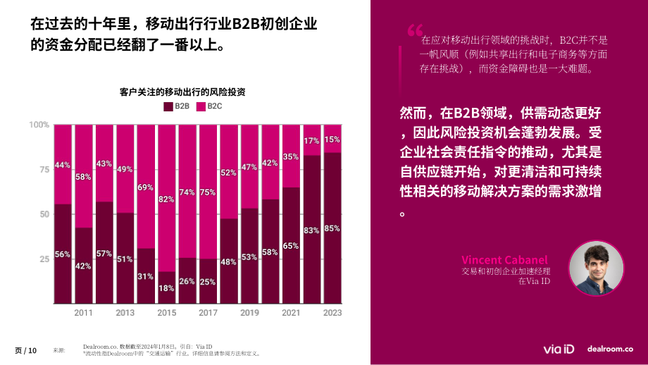 Via-ID & Dealroom：2023年度欧洲移动出行初创企业状况报告（英文版）（36页）.pdf_第10页