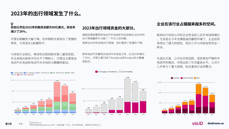 Via-ID & Dealroom：2023年度欧洲移动出行初创企业状况报告（英文版）（36页）.pdf_第3页