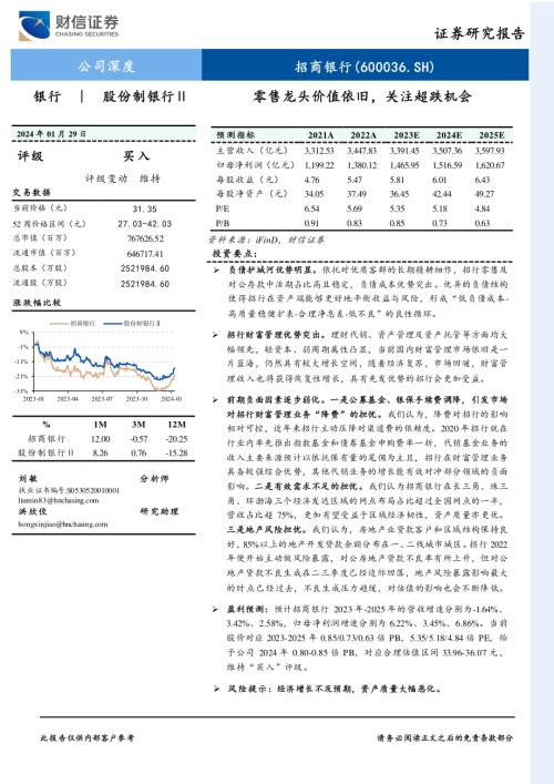 招商银行-公司研究报告-零售龙头价值依旧关注超跌机会-240129（21页）.pdf