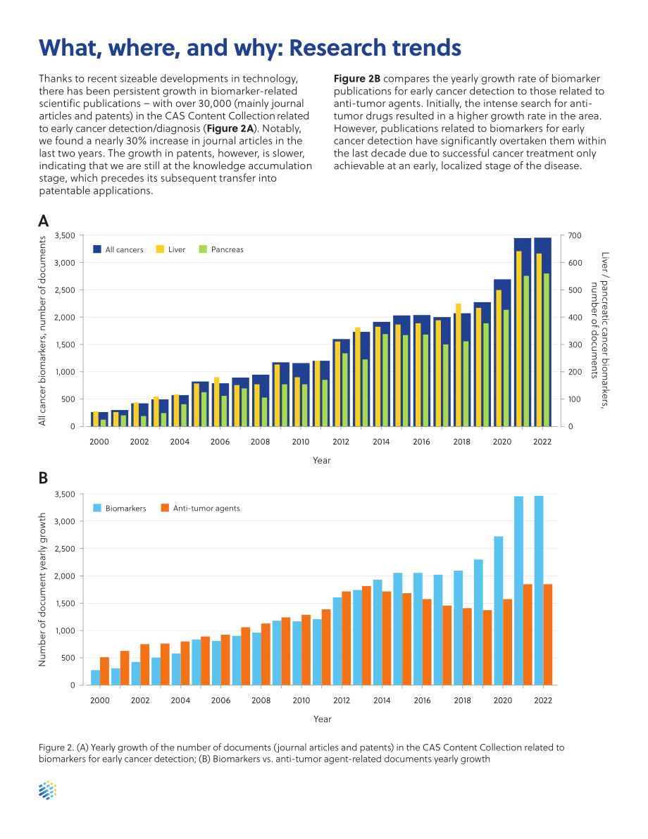 美国化学会：2024生物标志物研究报告：早期癌症检测和患者预后的关键（英文版）（20页）.pdf_第4页