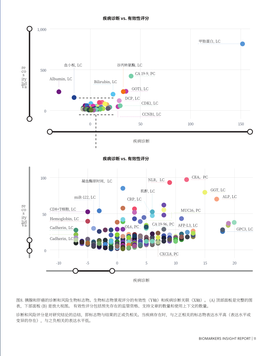 美国化学会：2024生物标志物研究报告：早期癌症检测和患者预后的关键（英文版）（20页）.pdf_第11页