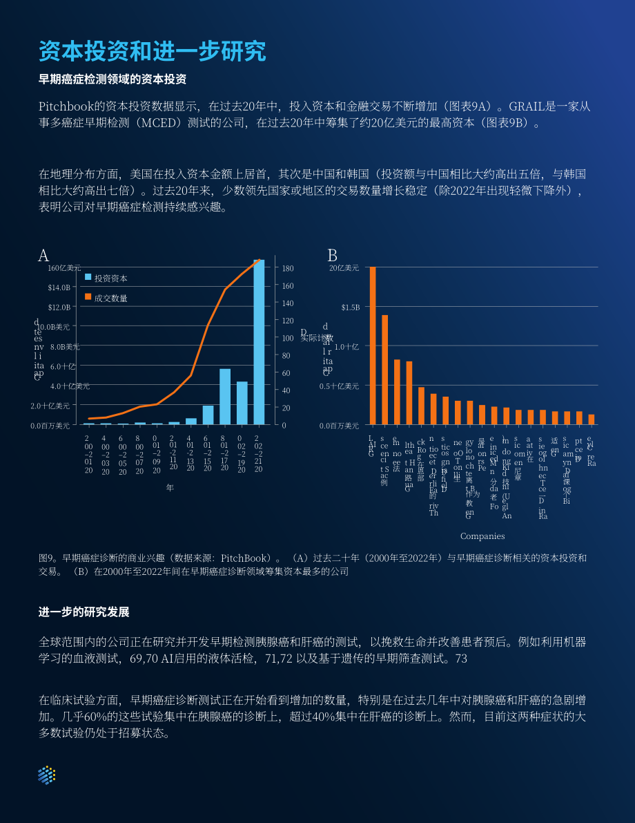 美国化学会：2024生物标志物研究报告：早期癌症检测和患者预后的关键（英文版）（20页）.pdf_第12页