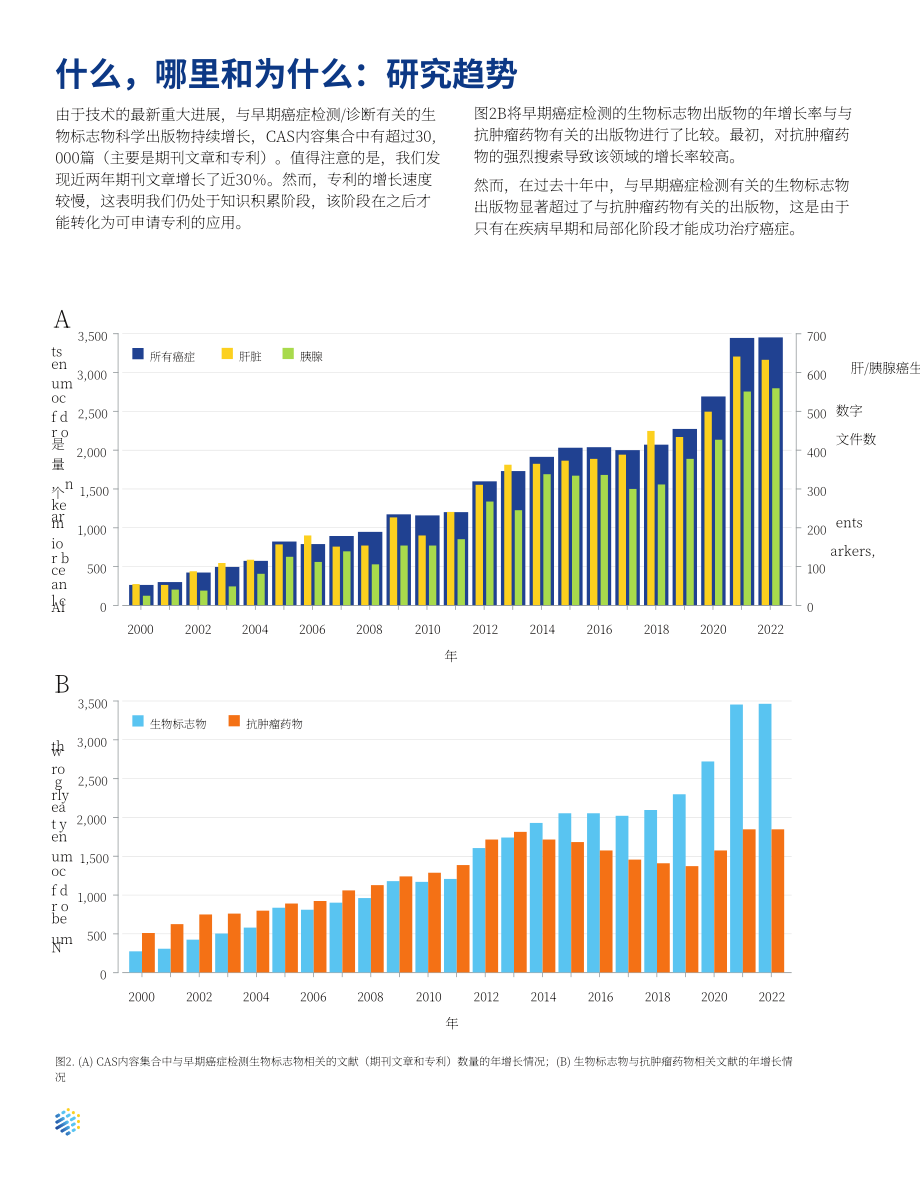 美国化学会：2024生物标志物研究报告：早期癌症检测和患者预后的关键（英文版）（20页）.pdf_第4页