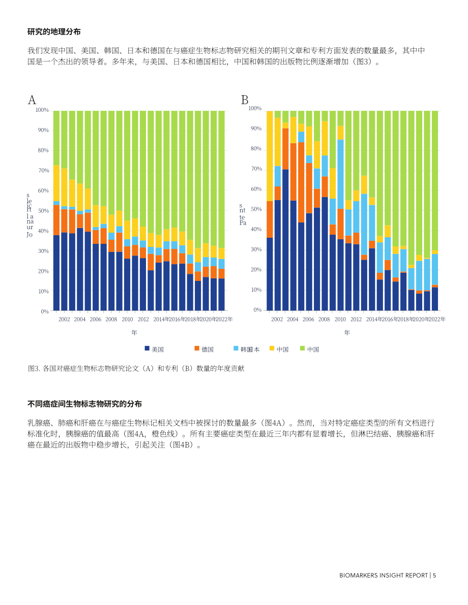 美国化学会：2024生物标志物研究报告：早期癌症检测和患者预后的关键（英文版）（20页）.pdf_第5页