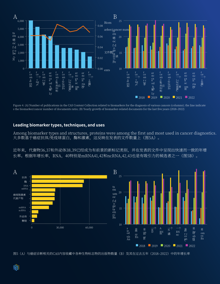 美国化学会：2024生物标志物研究报告：早期癌症检测和患者预后的关键（英文版）（20页）.pdf_第6页