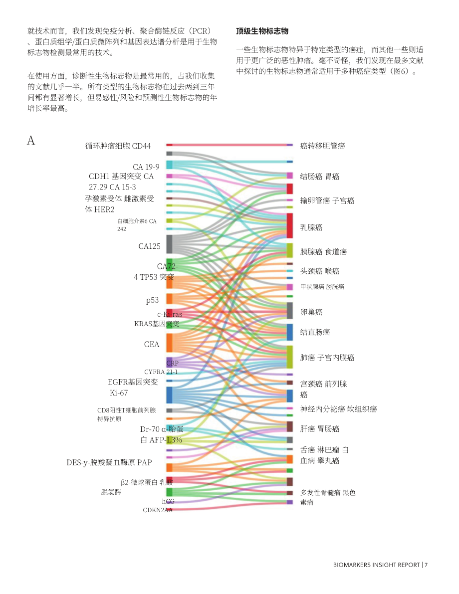 美国化学会：2024生物标志物研究报告：早期癌症检测和患者预后的关键（英文版）（20页）.pdf_第7页