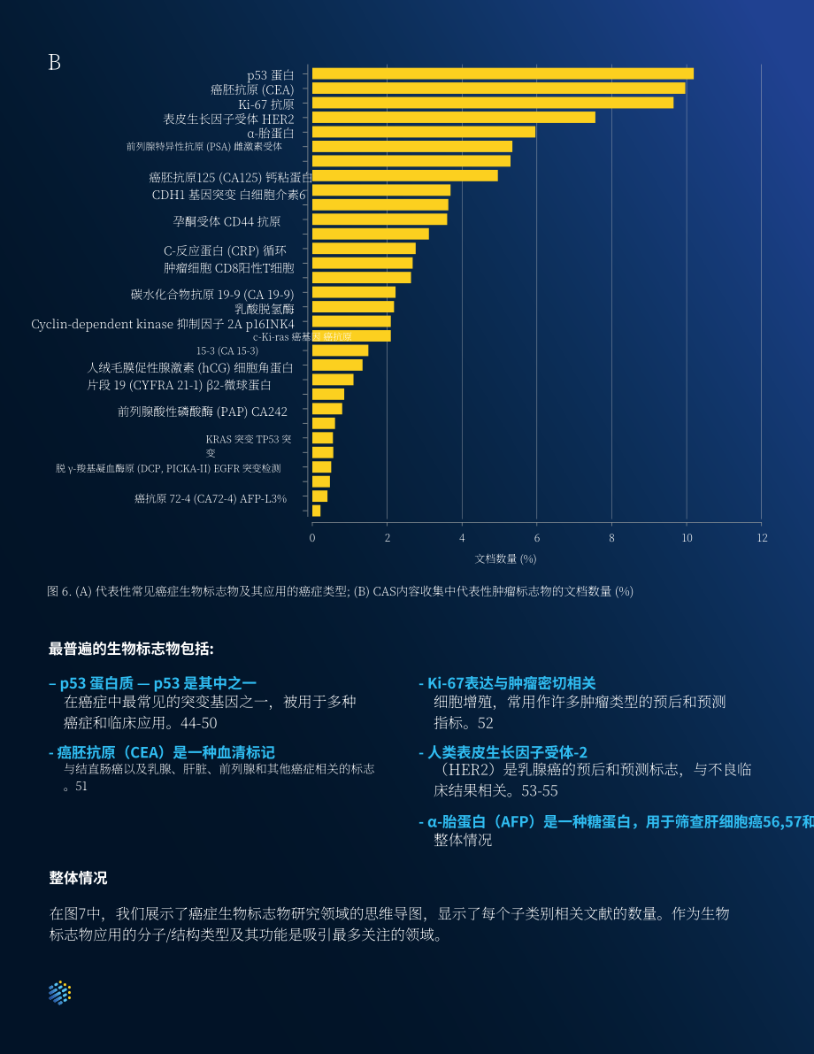 美国化学会：2024生物标志物研究报告：早期癌症检测和患者预后的关键（英文版）（20页）.pdf_第8页
