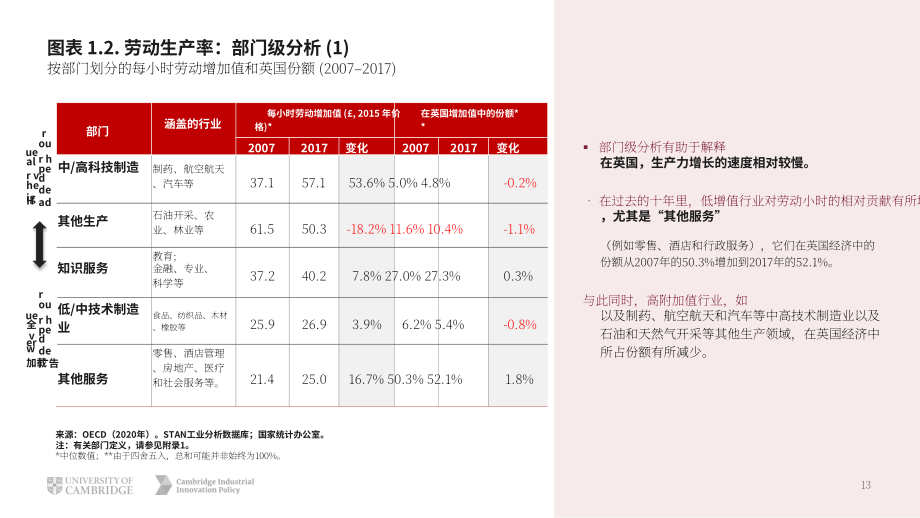 剑桥工业创新政策研究所：2021年英国创新报告（英文版）（72页）.pdf_第13页