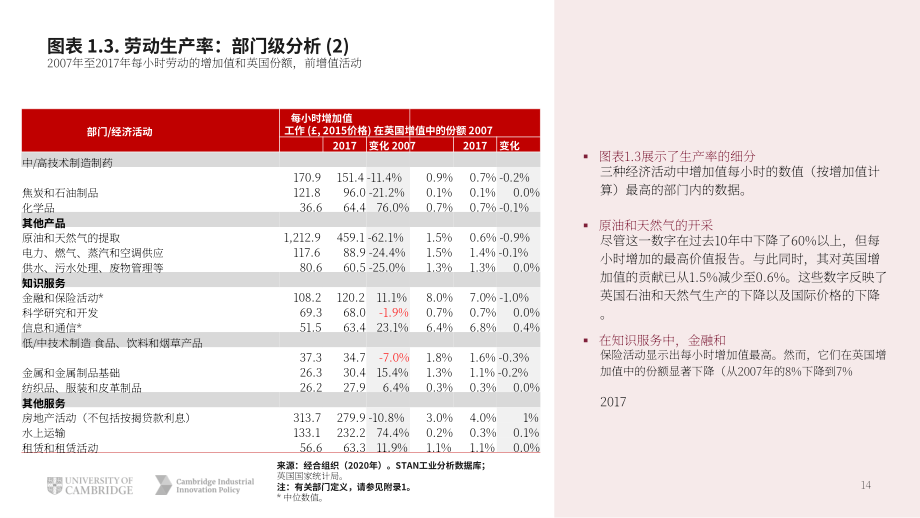 剑桥工业创新政策研究所：2021年英国创新报告（英文版）（72页）.pdf_第14页