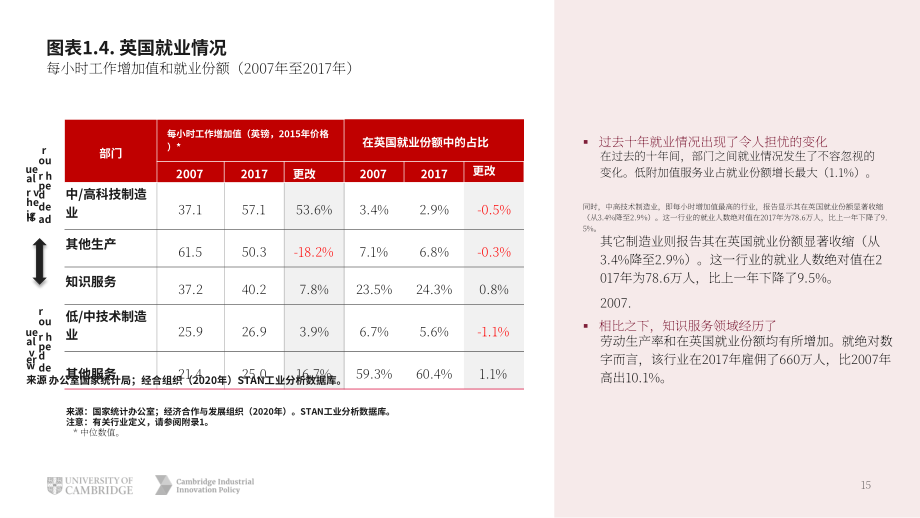剑桥工业创新政策研究所：2021年英国创新报告（英文版）（72页）.pdf_第15页