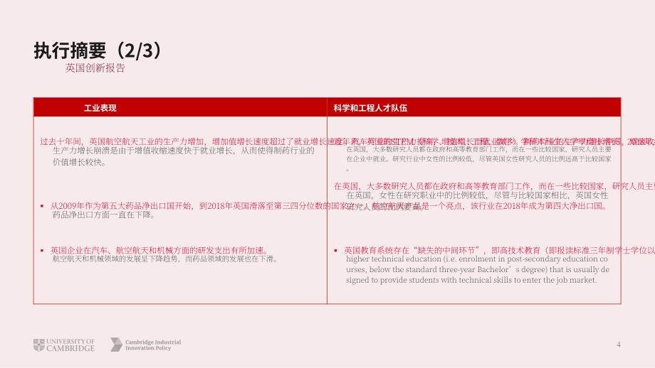 剑桥工业创新政策研究所：2021年英国创新报告（英文版）（72页）.pdf_第4页