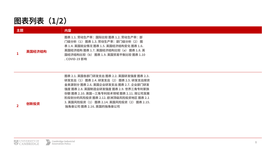 剑桥工业创新政策研究所：2021年英国创新报告（英文版）（72页）.pdf_第8页