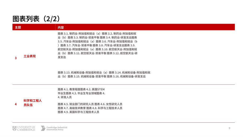 剑桥工业创新政策研究所：2021年英国创新报告（英文版）（72页）.pdf_第9页